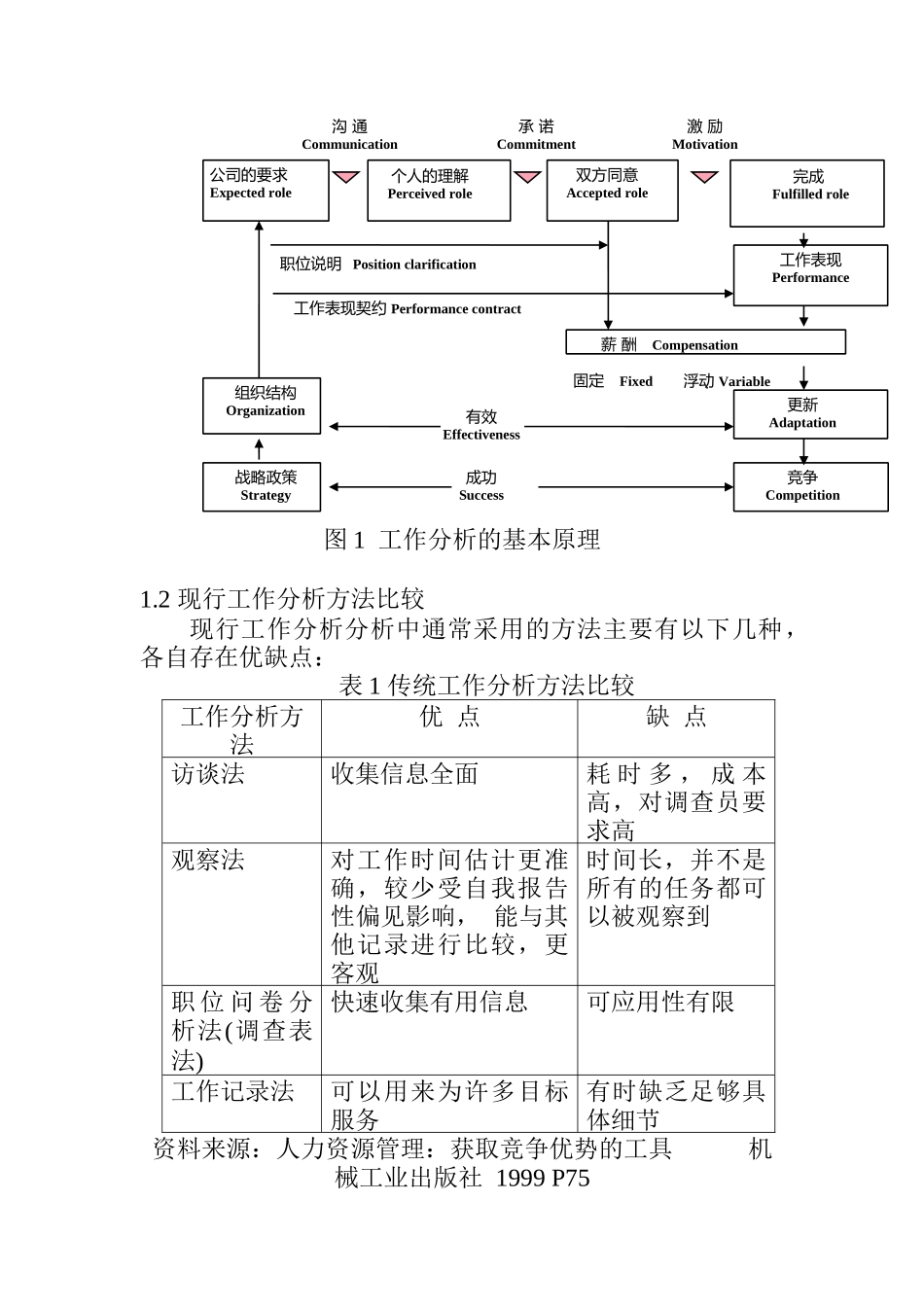 工作分析方法（ 5页）_第2页