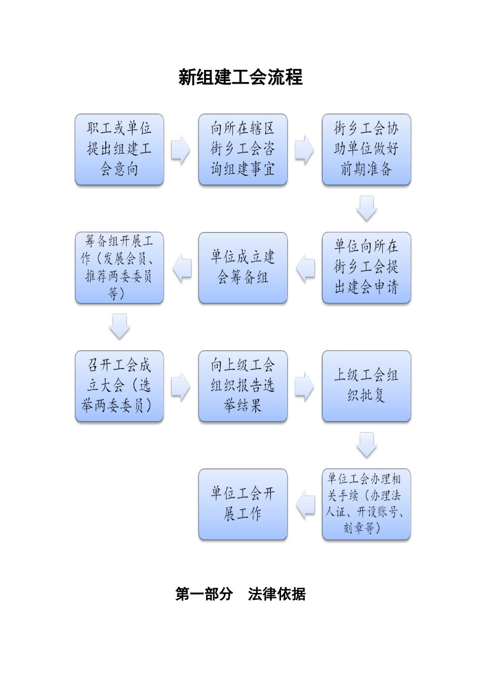 工会工作手册_第3页