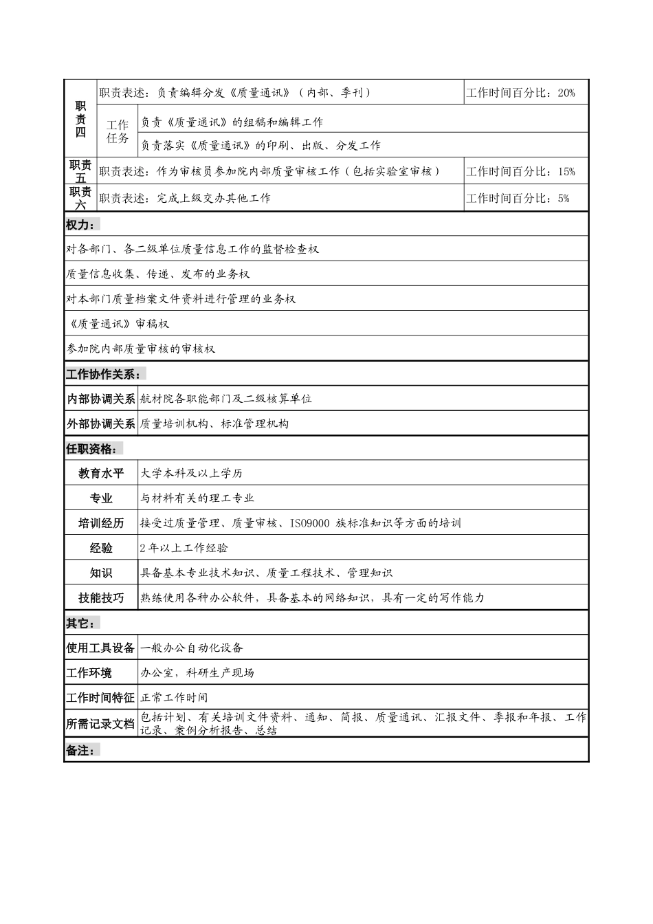 航材院质量管理部信息档案专责职务说明书_第2页