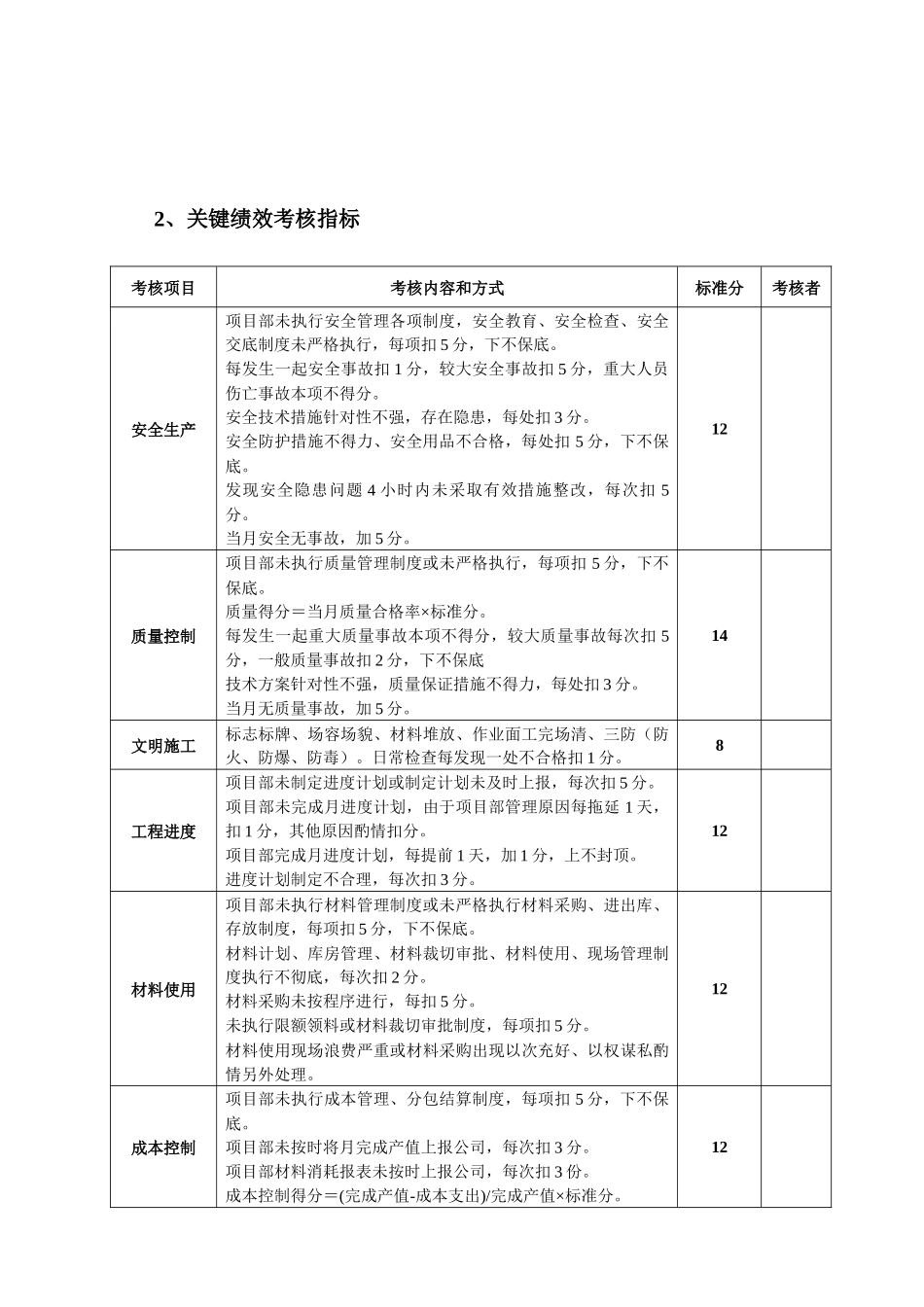 建筑工程项目经理部人员绩效考核表_第2页