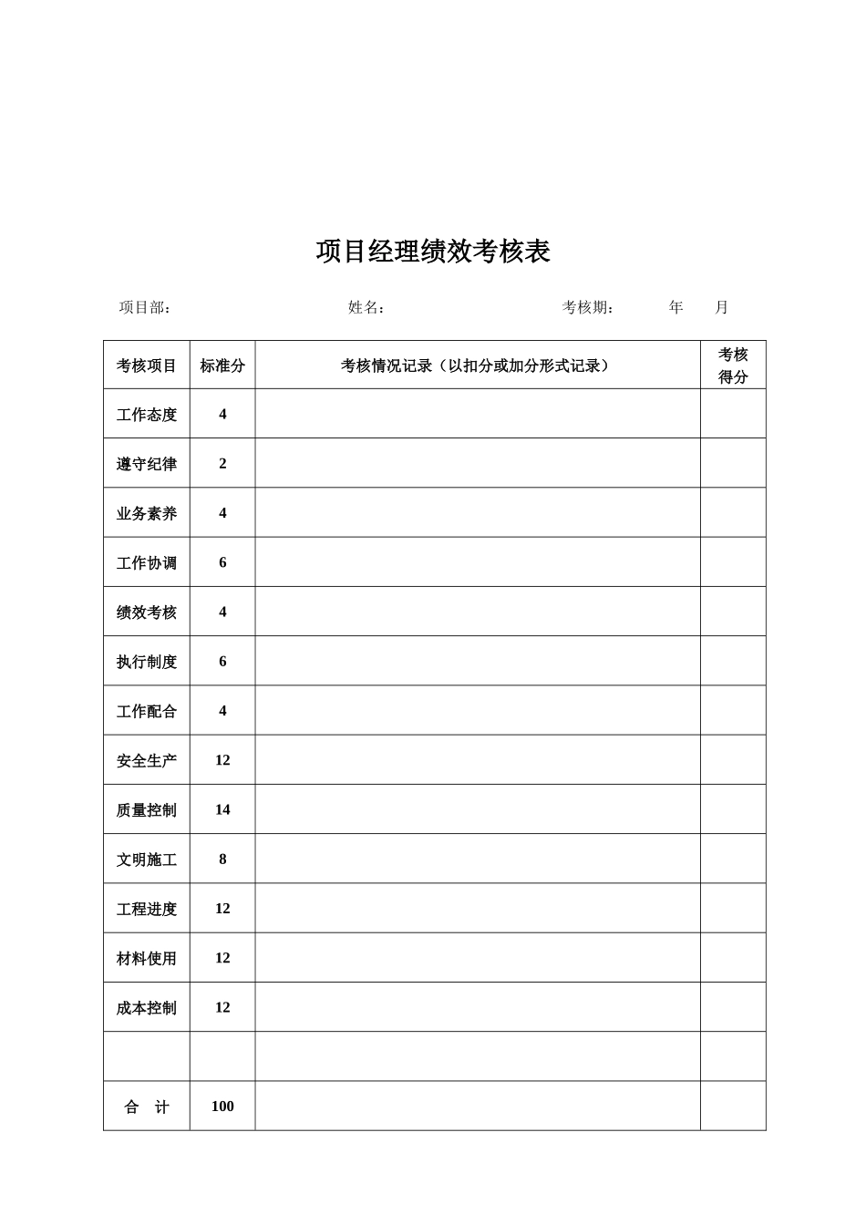 建筑工程项目经理部人员绩效考核表_第3页