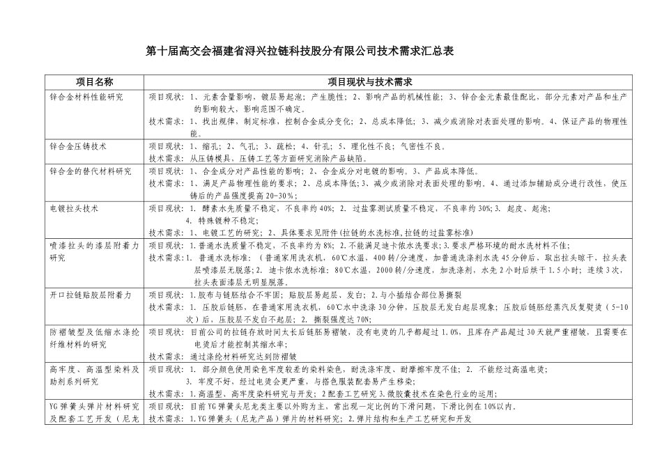 浔兴拉链-材料及工艺方面需求汇总表_第1页