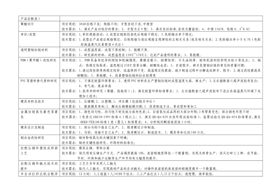 浔兴拉链-材料及工艺方面需求汇总表_第2页