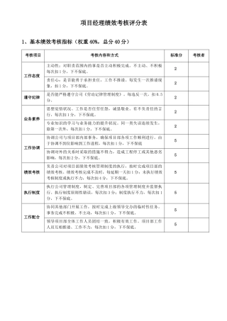 各项目部绩效考核评分表