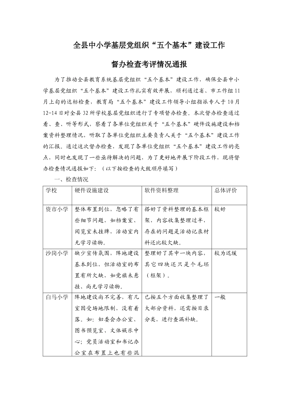 检查考评情况汇报(正稿)_第1页