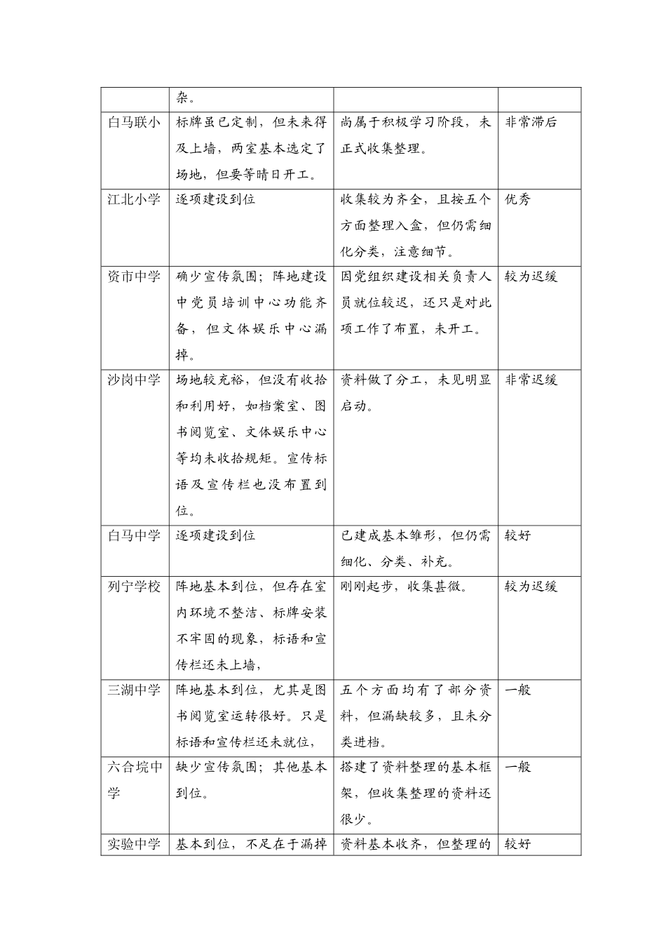 检查考评情况汇报(正稿)_第2页