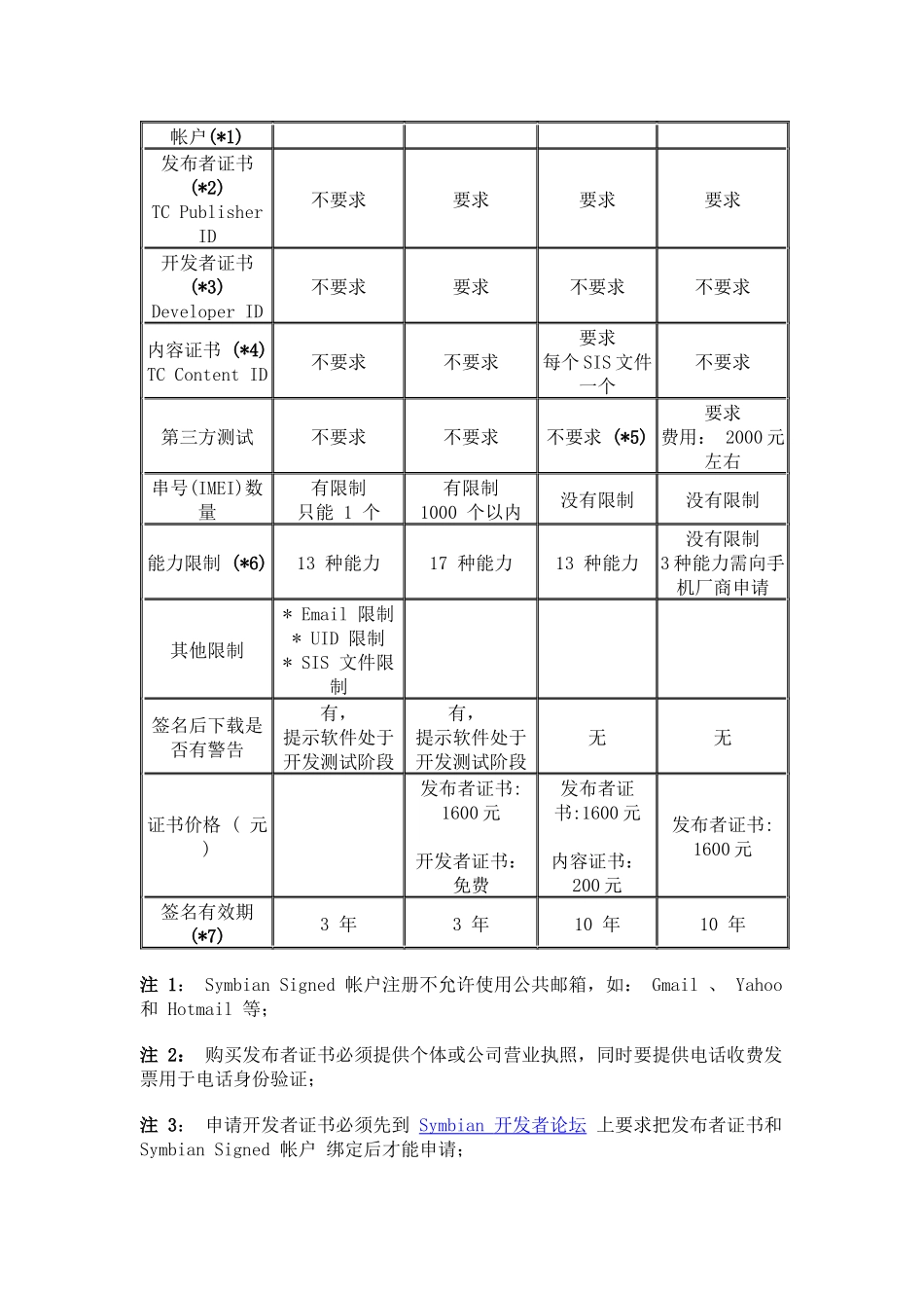 S60V3 手机操作系统数字签名安全机制与软件签名原理_第2页