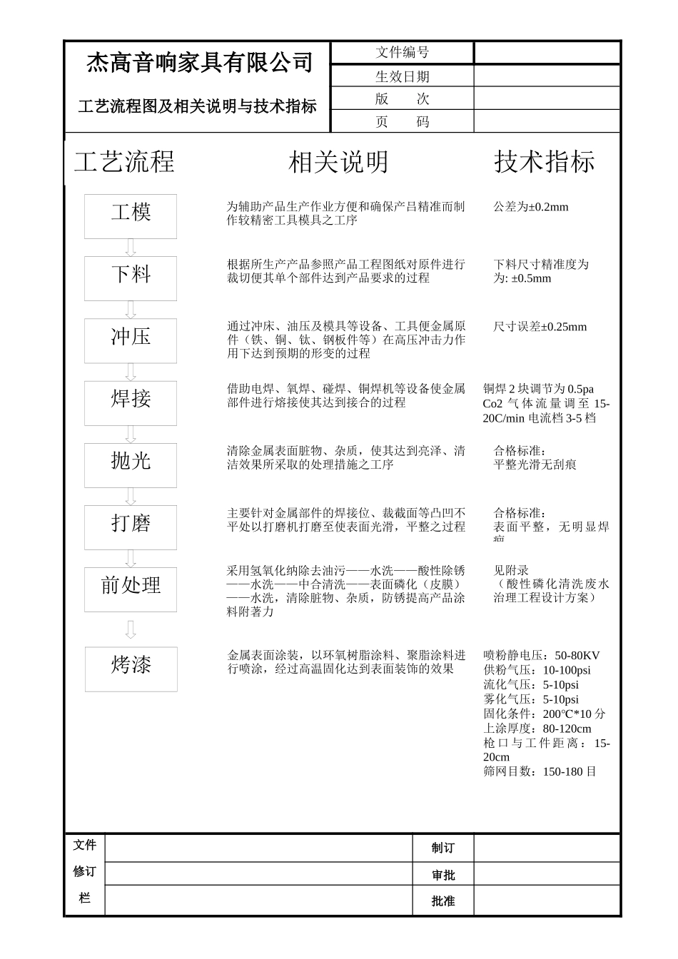 贴纸工艺流程作业指导书_第1页