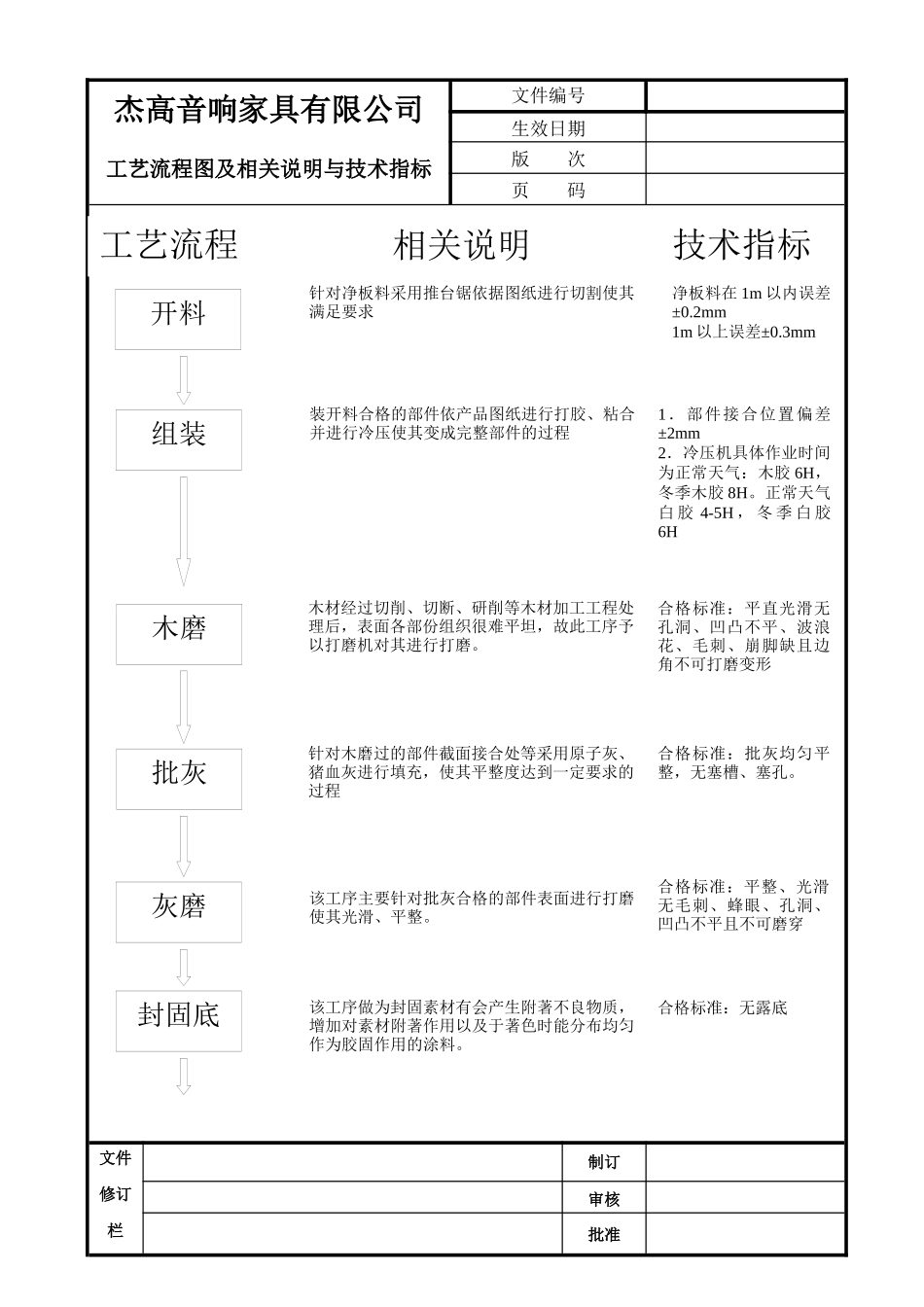 贴纸工艺流程作业指导书_第2页