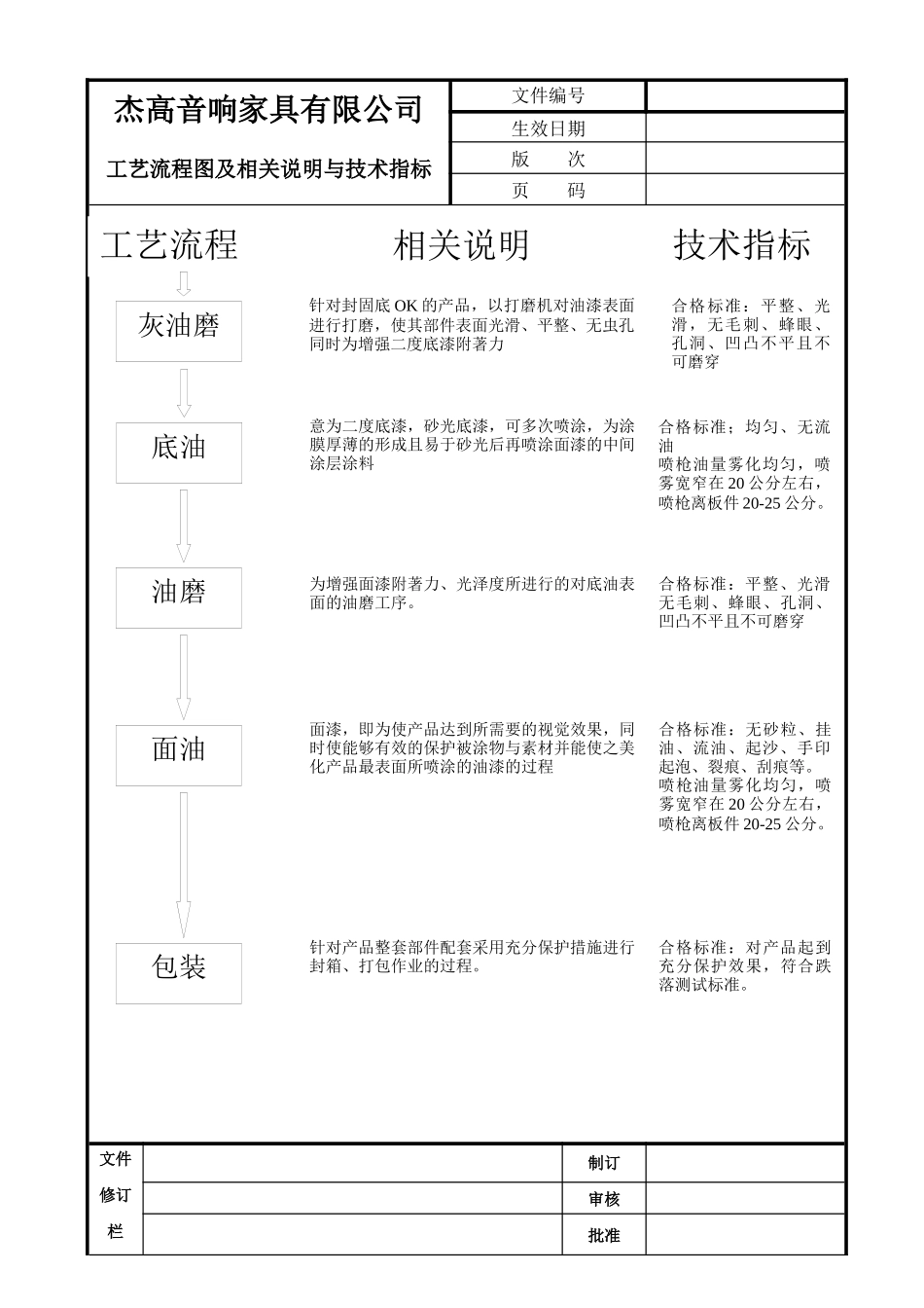 贴纸工艺流程作业指导书_第3页