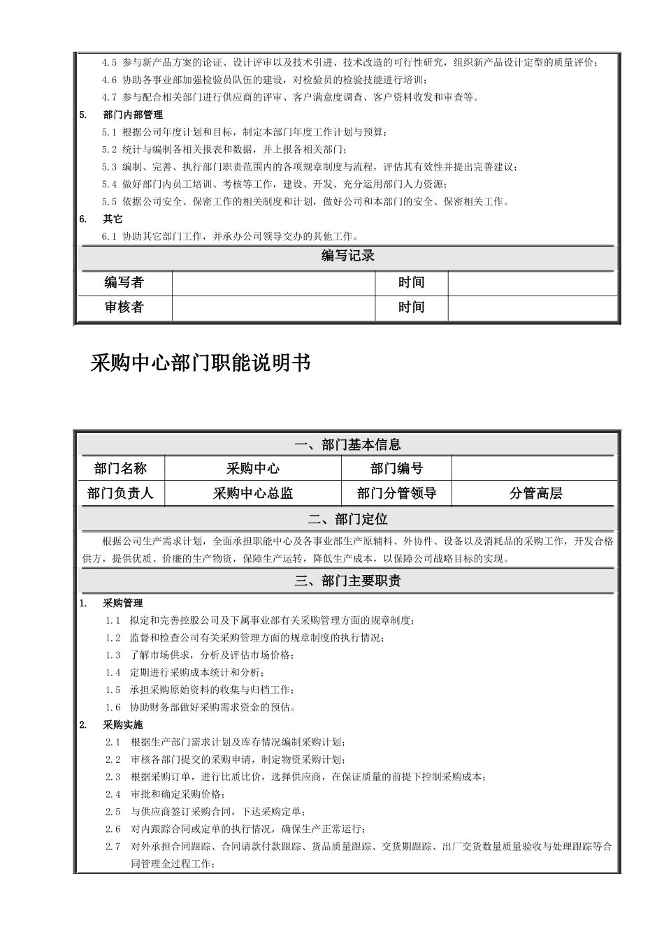 公司各部门职责(73页)_第2页