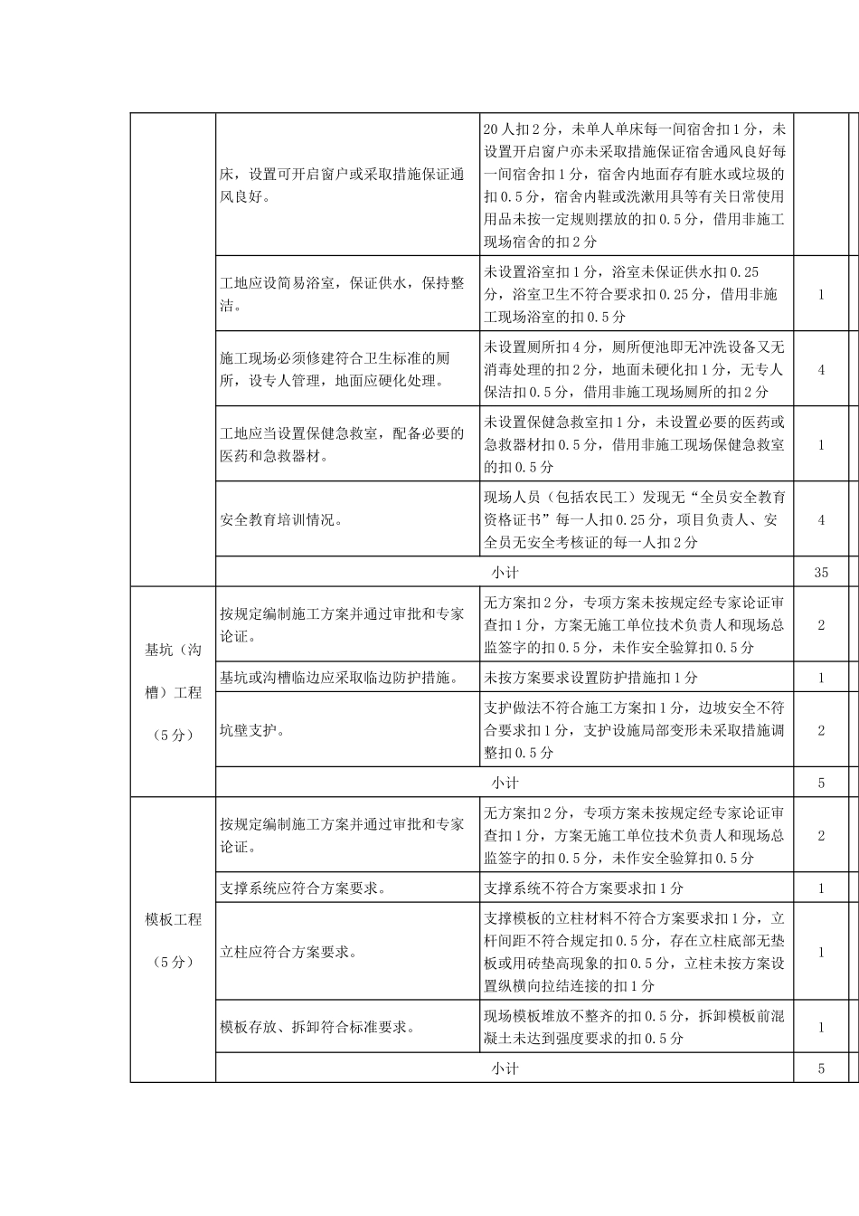 黑龙江省安全生产文明施工质量标准化工地_第3页