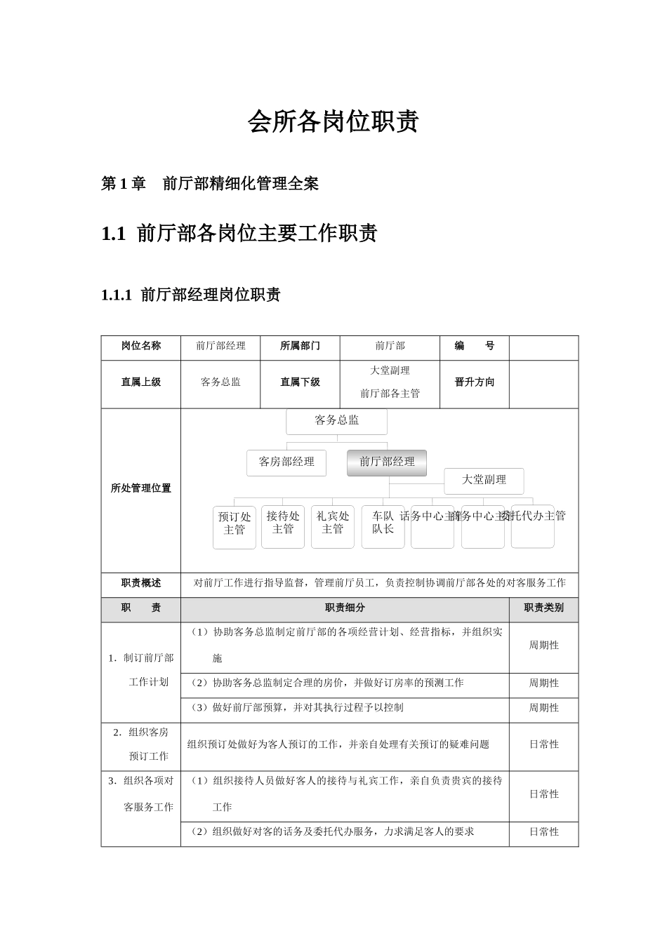 会所各岗位职责_第1页