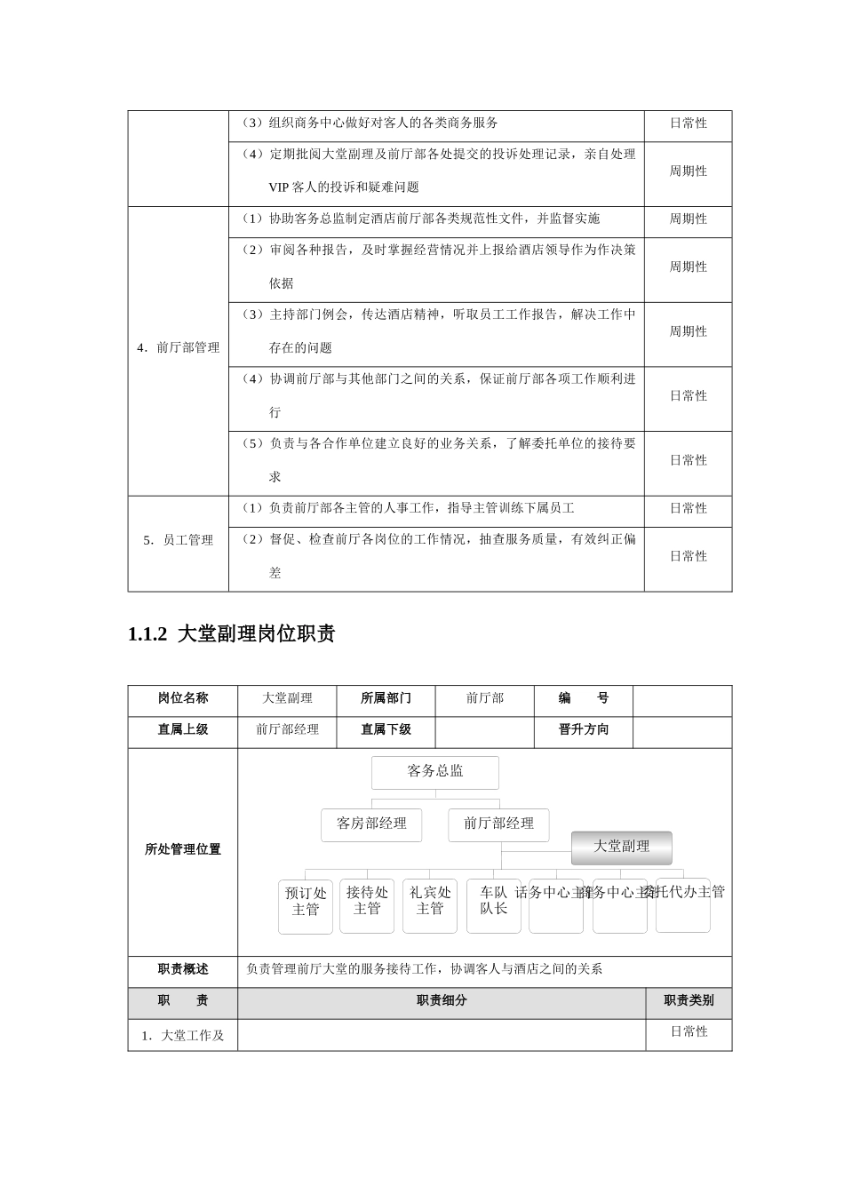 会所各岗位职责_第2页