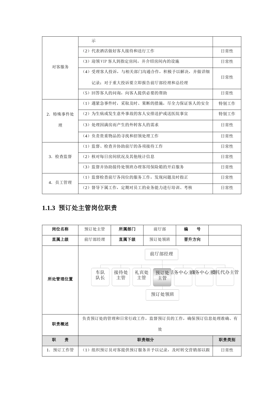 会所各岗位职责_第3页