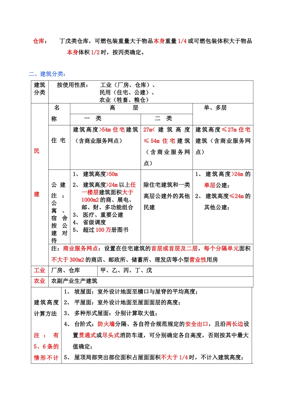 建筑防火总结培训资料_第3页