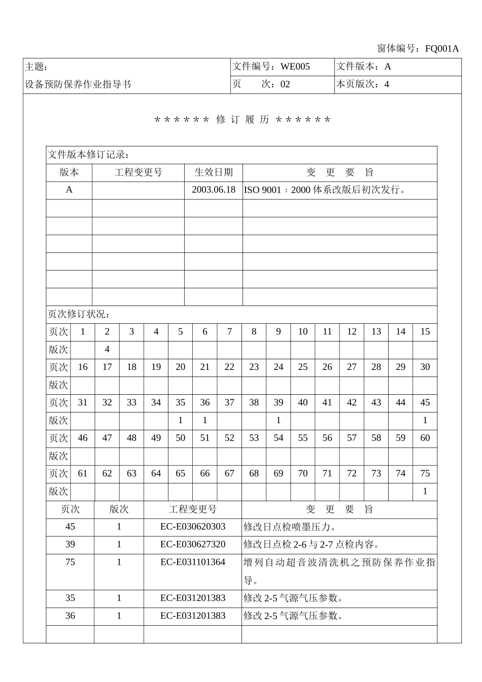 LCD行业-富相科技-设备预防保养作业指导书_第2页