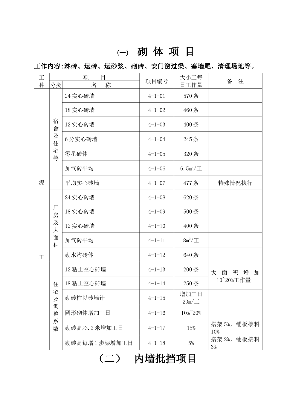 建筑工程施工工人劳动定额_第2页