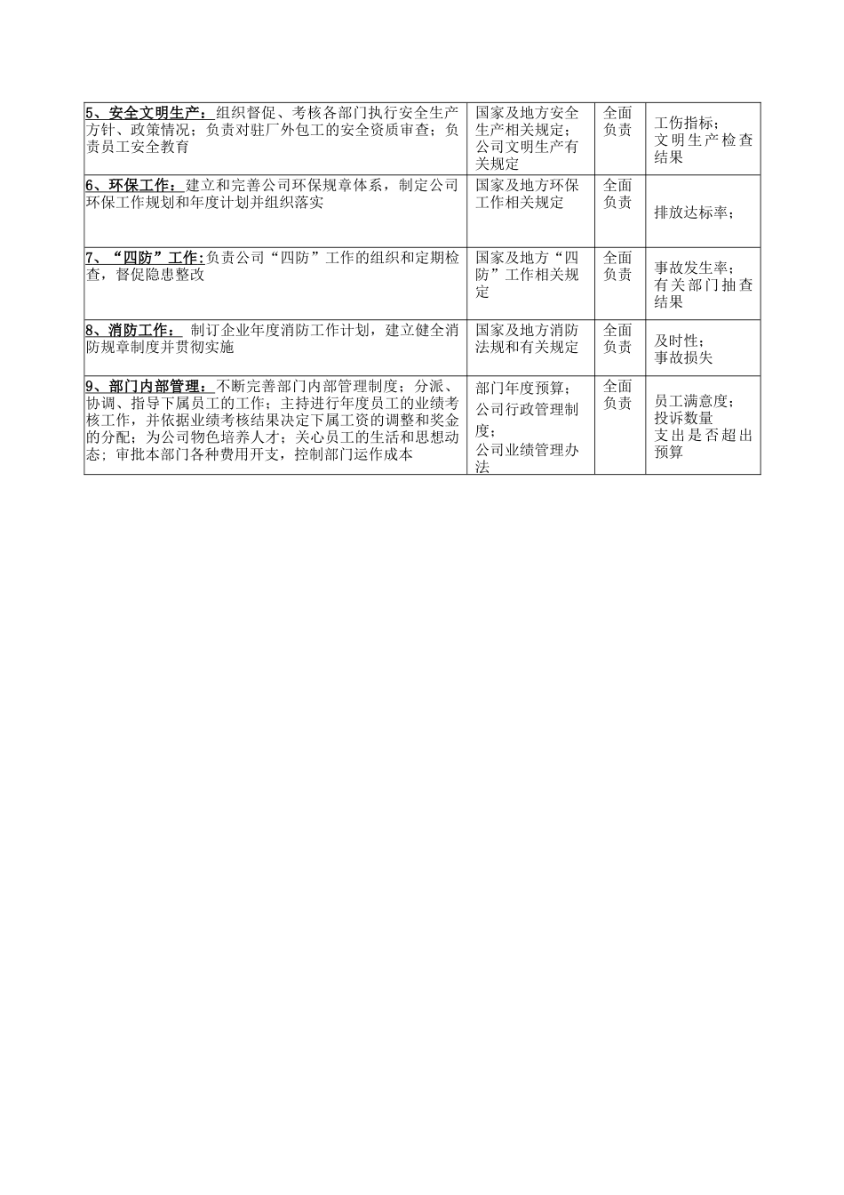 广船国际安全保卫部部长岗位说明书_第3页