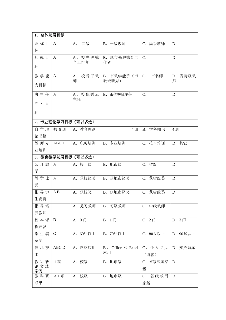 教师个人专业发展规划表5499410915_第2页
