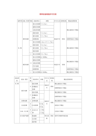 特种设备(电梯等)制造许可目录