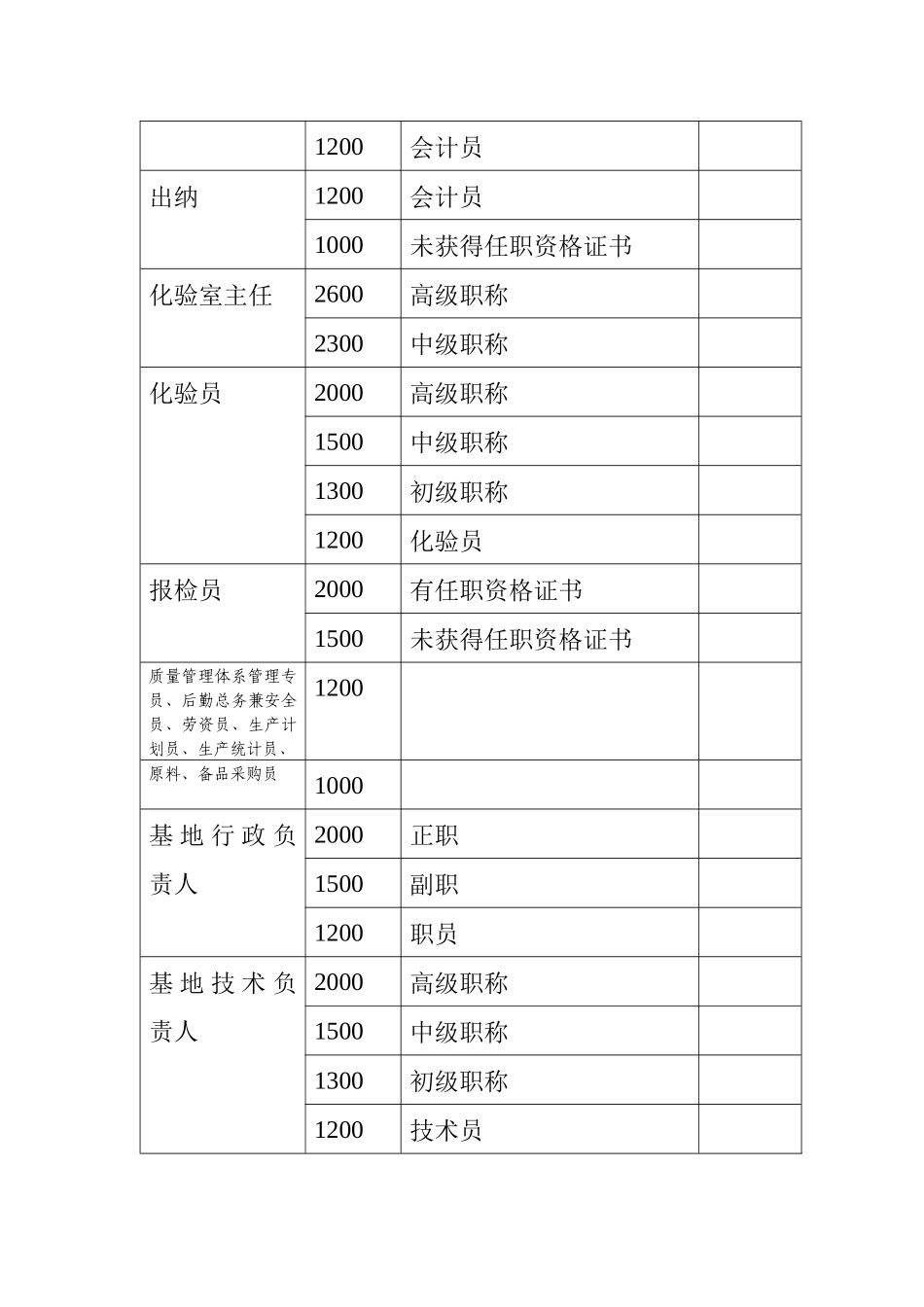 哈尔滨大什食品有限责任公司薪酬制度_第3页