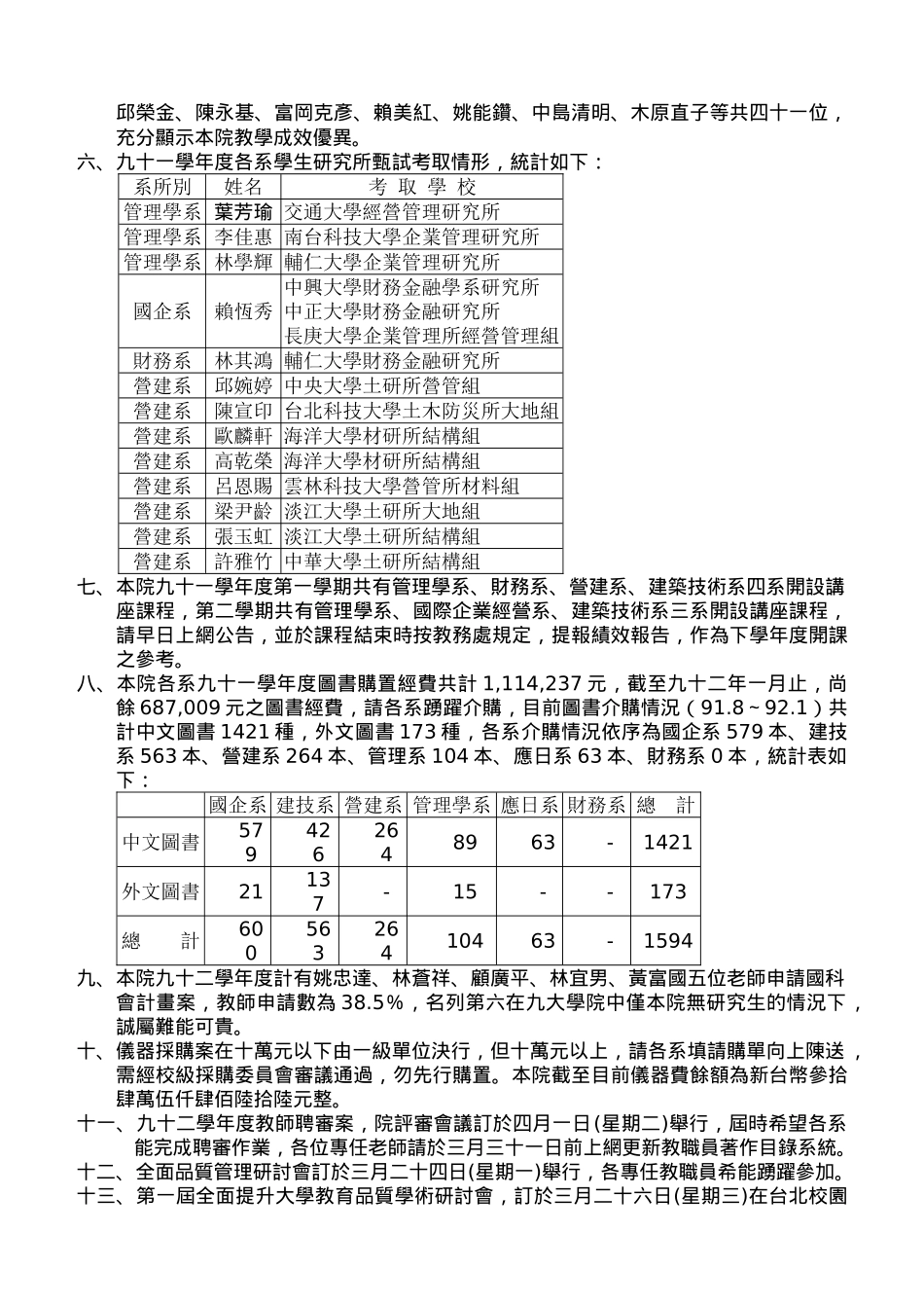 技术学院第一次院务会议纪录_第2页