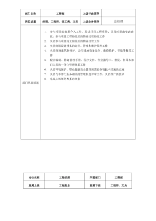工程部岗位说明书(17页)
