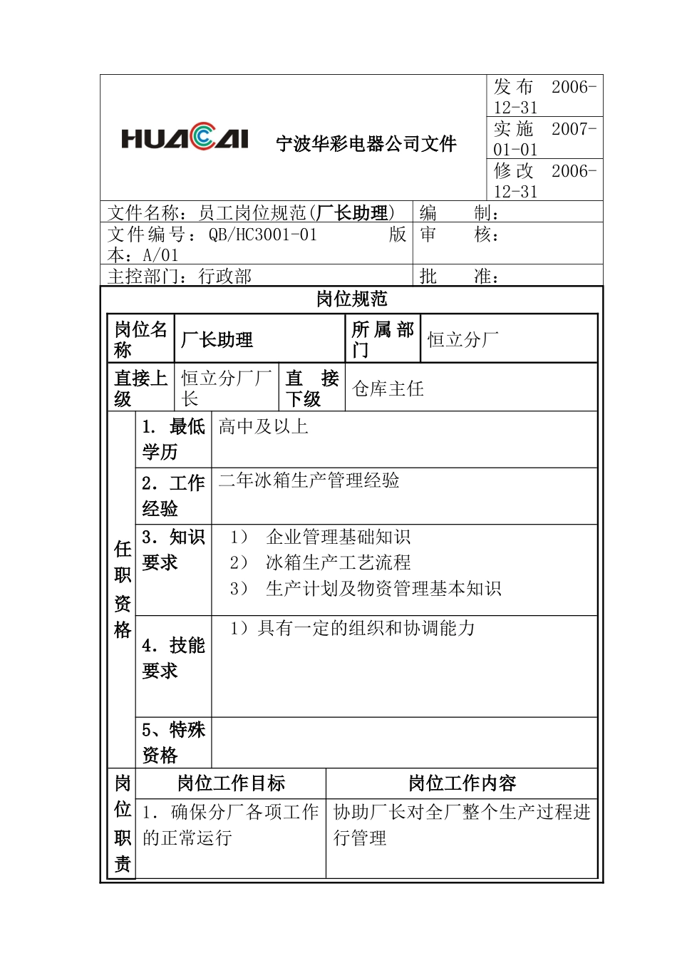 华彩9001程序文件-3级文件-公司各部门岗位规范-恒立分厂岗位规范( 21)_第1页