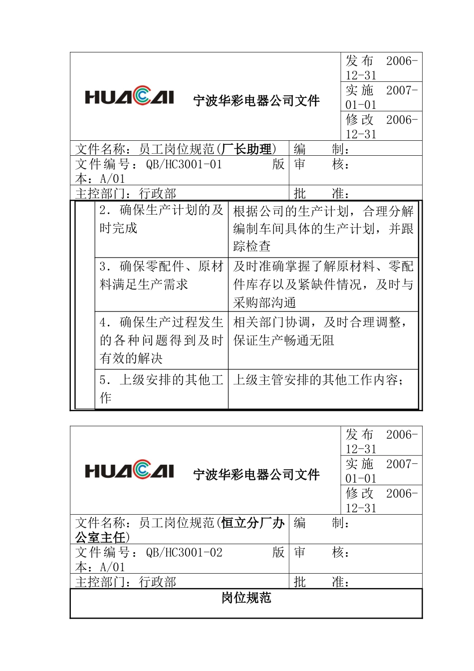 华彩9001程序文件-3级文件-公司各部门岗位规范-恒立分厂岗位规范( 21)_第2页