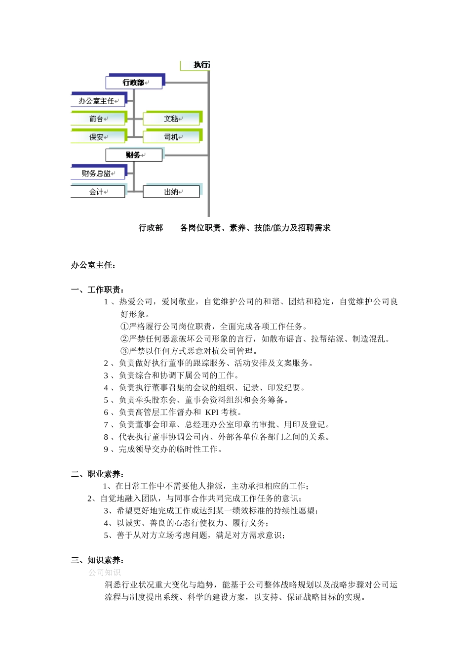 各岗位职责、素养、技能能力及招聘需求_第1页