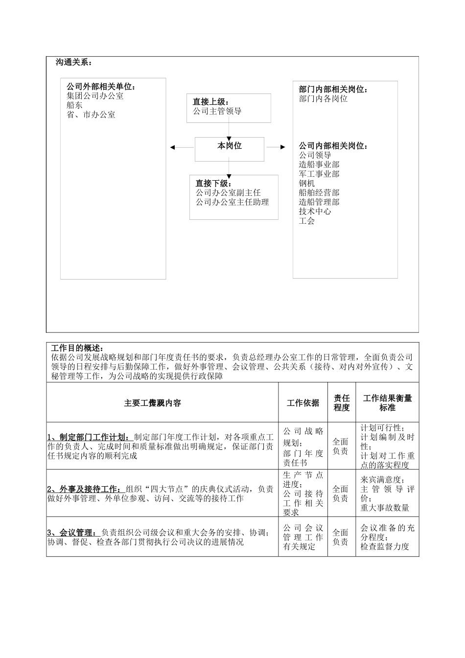 广船国际公司办公室主任&副主任1岗位说明书_第2页