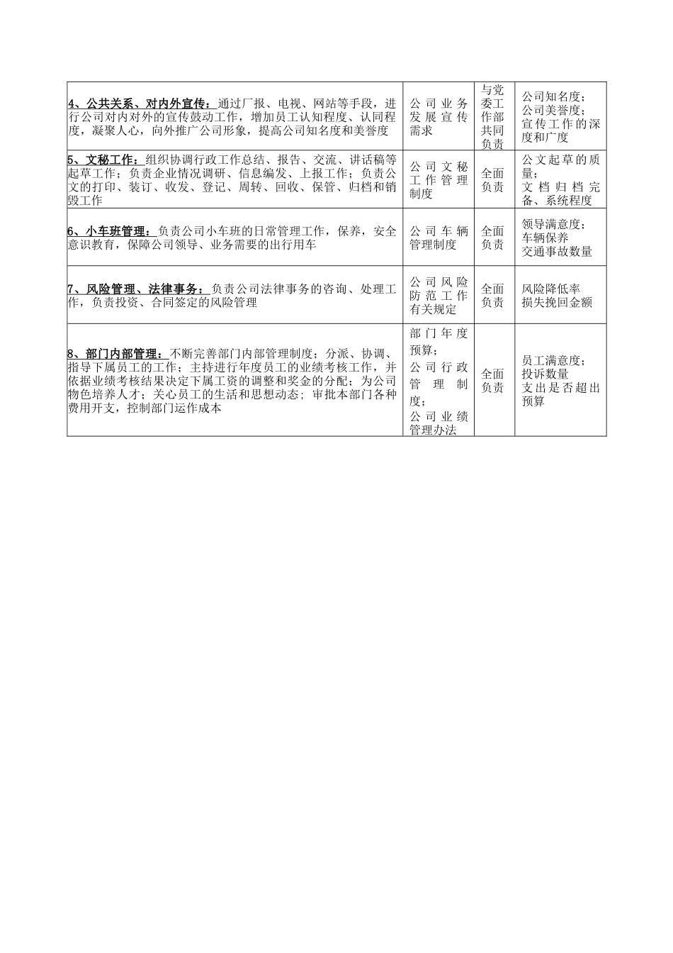 广船国际公司办公室主任&副主任1岗位说明书_第3页