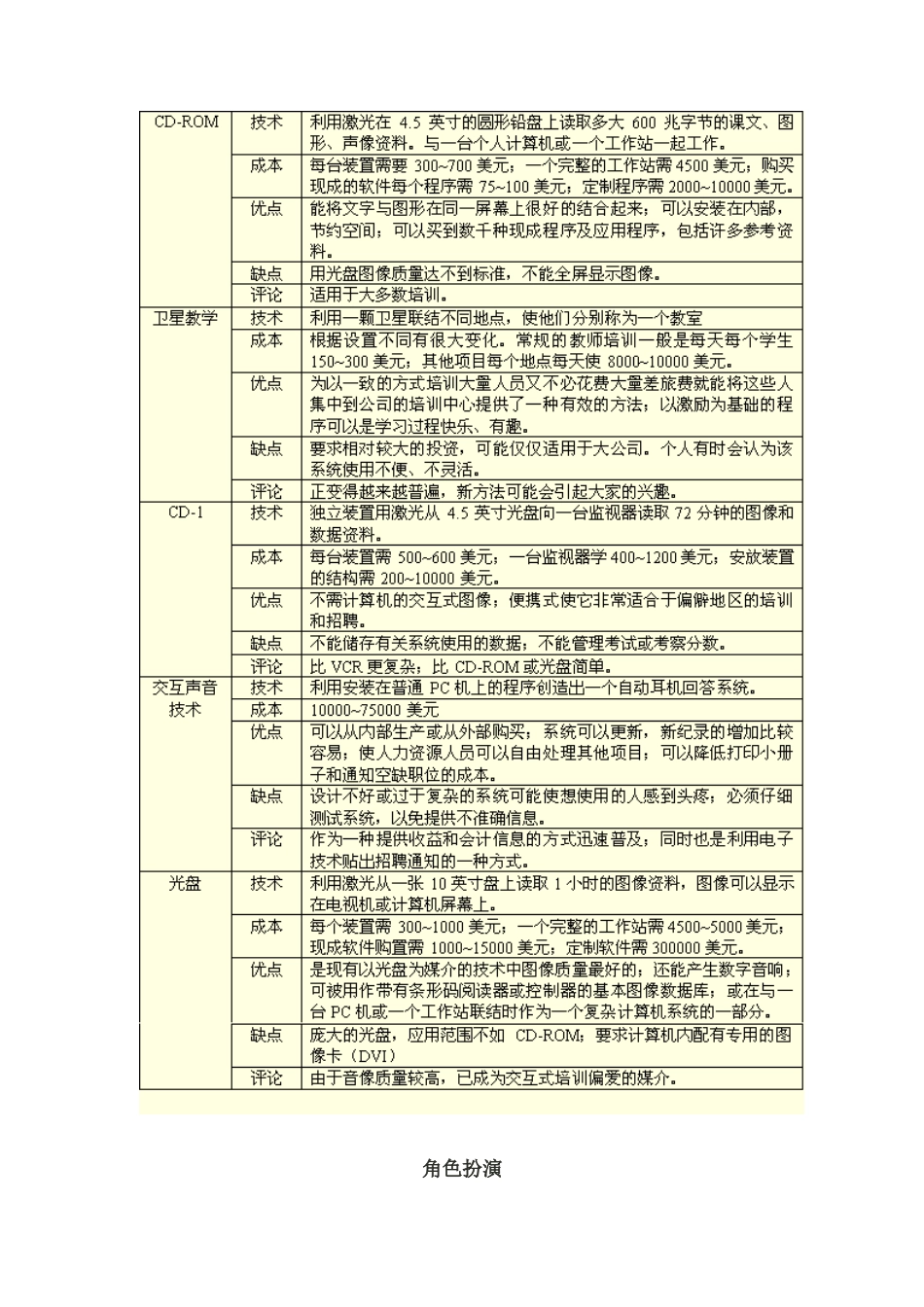 管理人员培训方法介绍_第3页