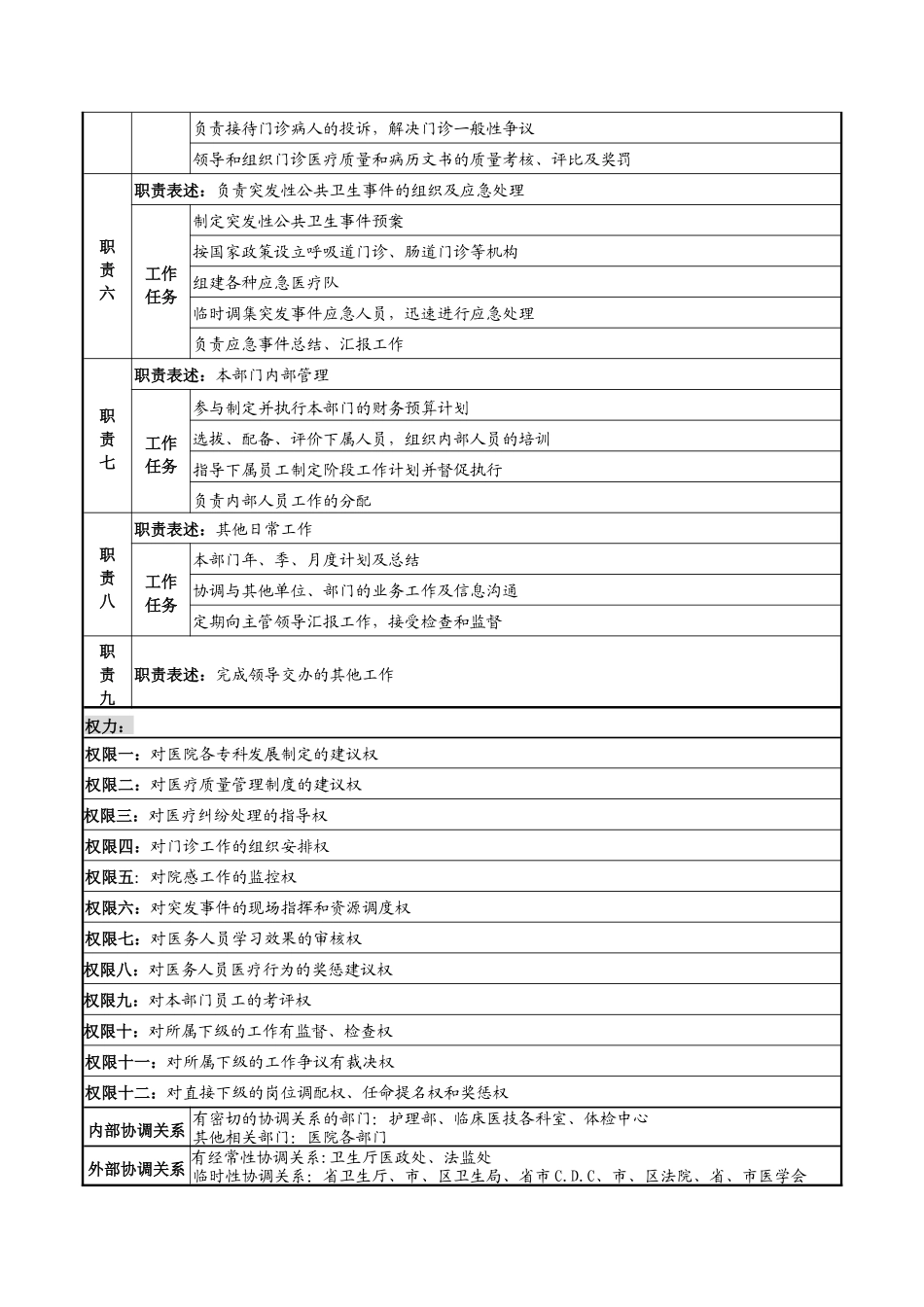 湖北新华医院医务部主任岗位说明书_第2页
