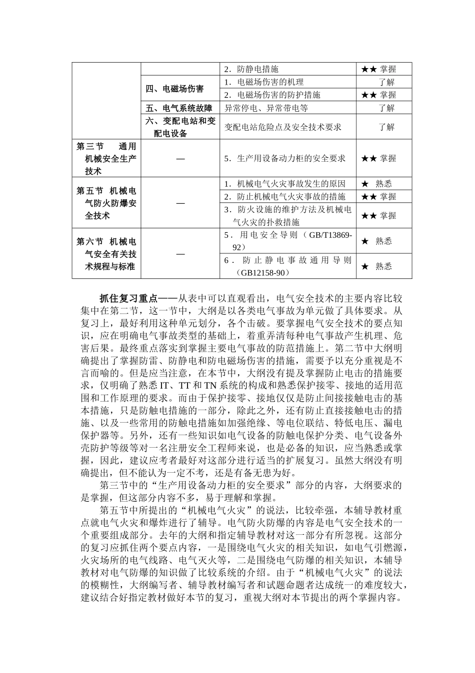 安全生产技术复习辅导_第2页