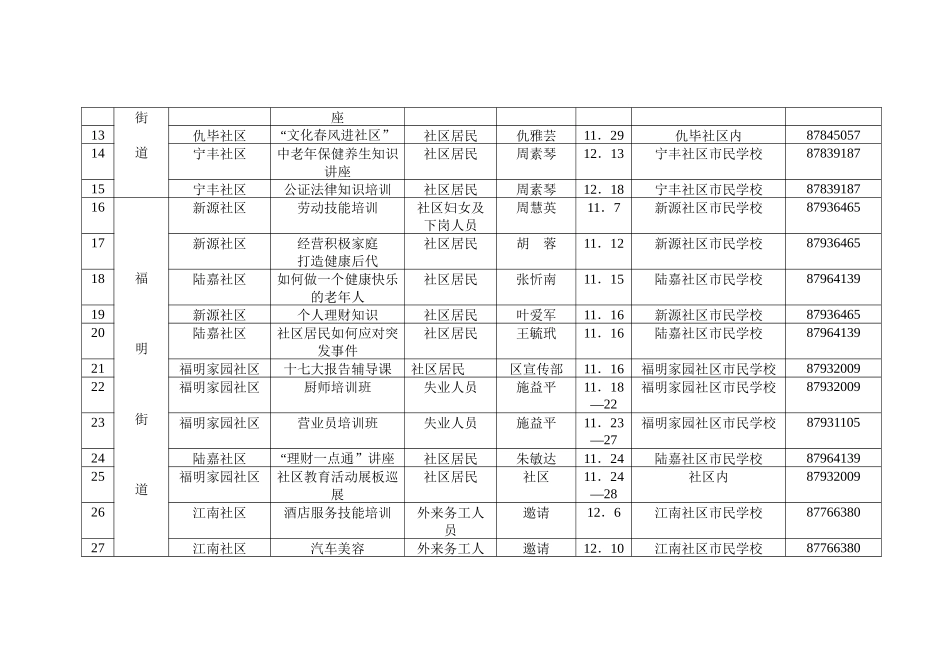 江东区“我学习我快乐”百场教育培训活动菜单-宁波市江东区_第2页