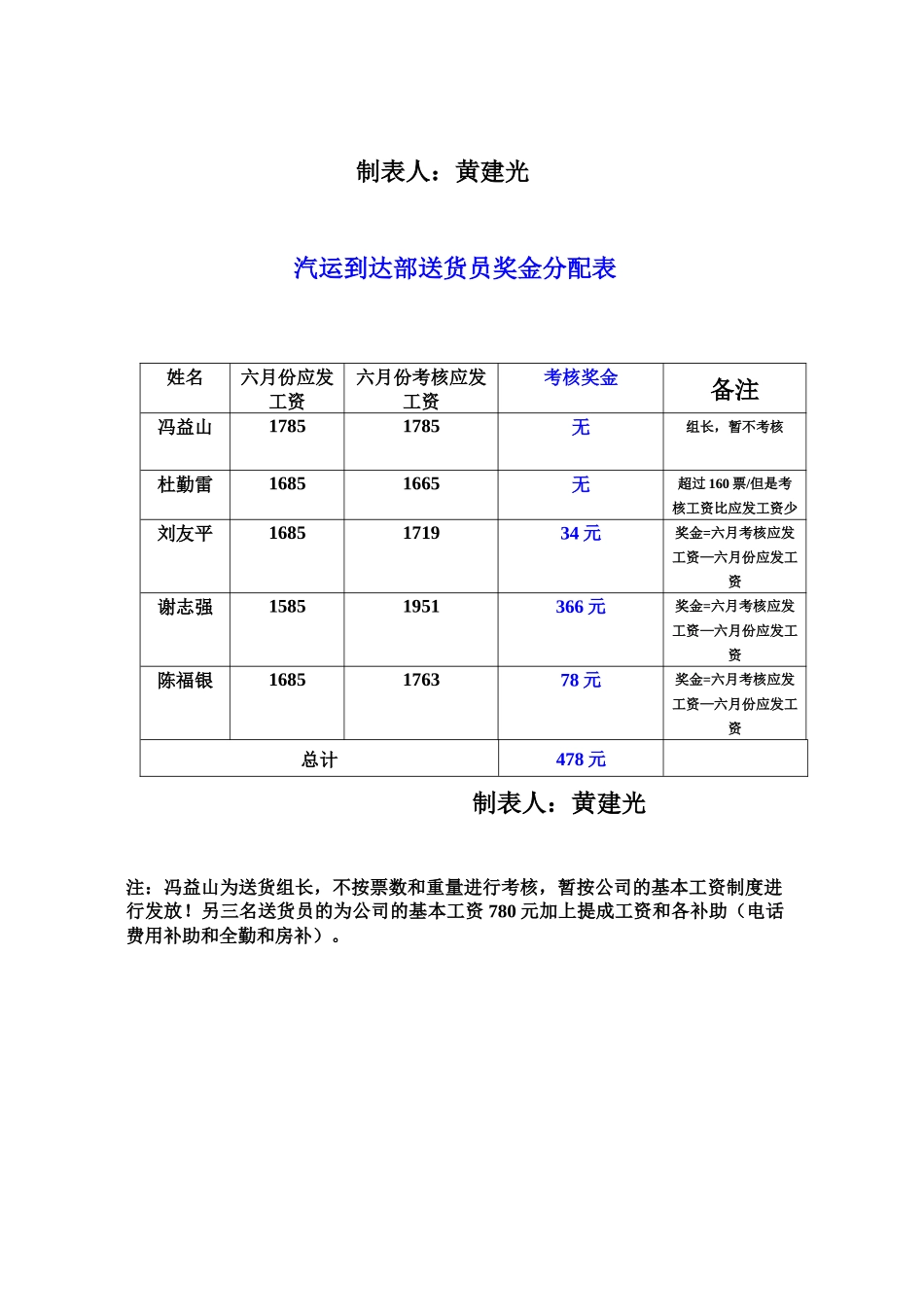 广州汽运中心到达部送货员六月份考核数据表_第2页