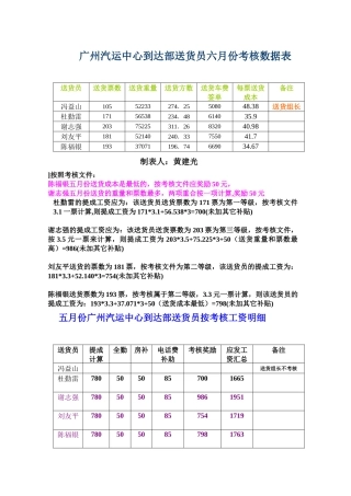 广州汽运中心到达部送货员六月份考核数据表