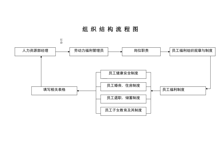 公司员工福利细则_第2页