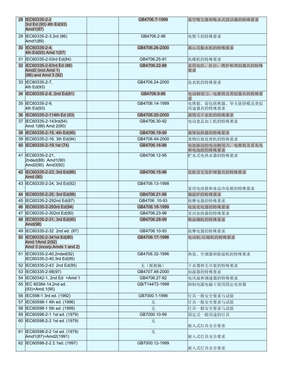 UL IEC and GB 编号对照_第2页