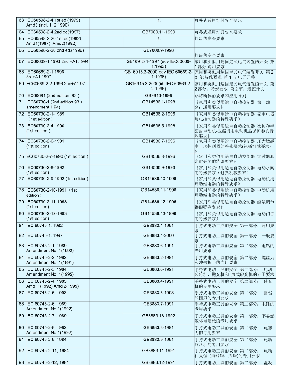 UL IEC and GB 编号对照_第3页