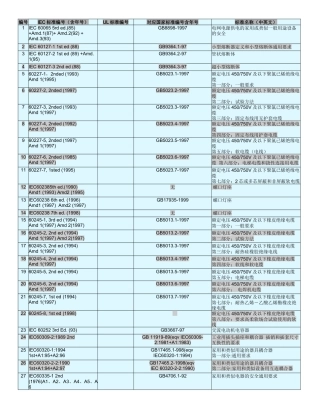 UL IEC and GB 编号对照