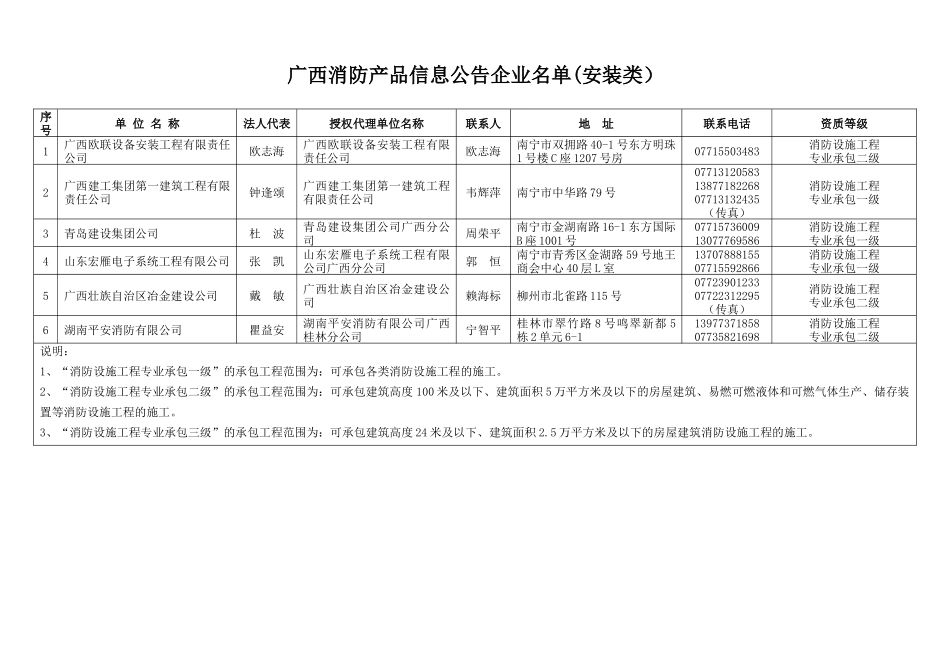 广西消防协会_第2页