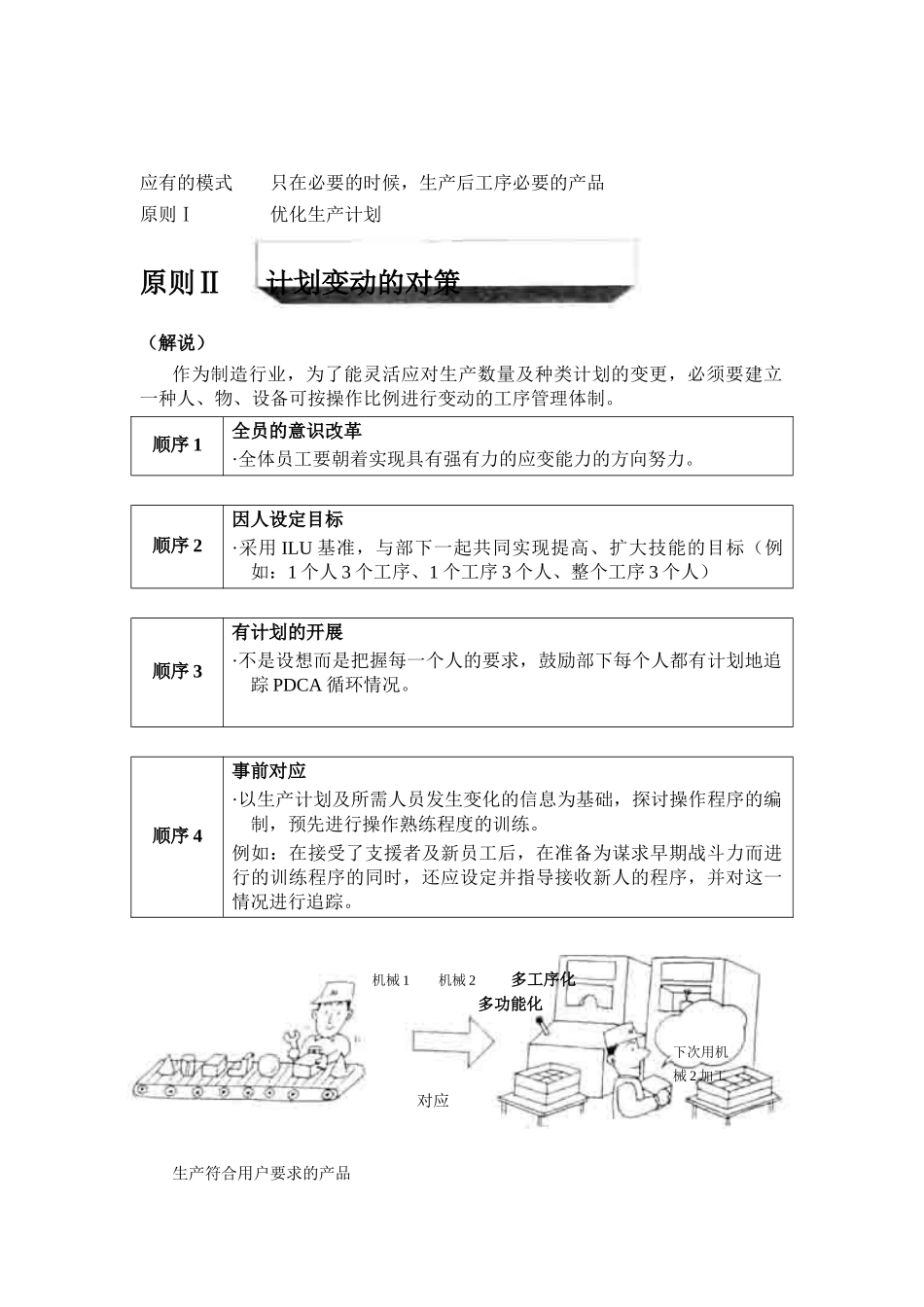 NISSAN现场生产管理程序文件_第2页