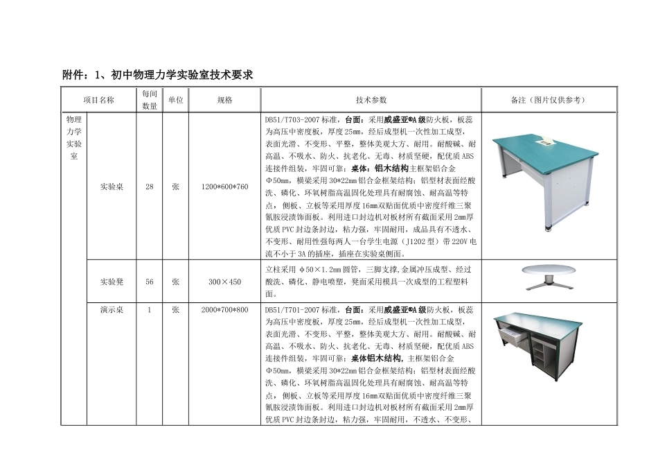实验设备采购方案_第2页