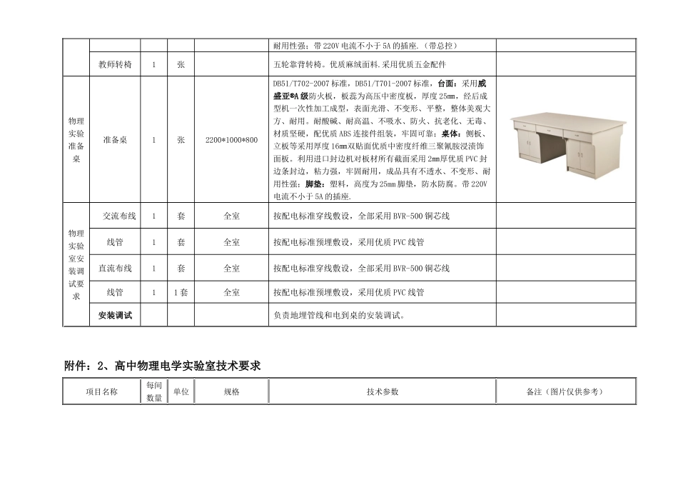 实验设备采购方案_第3页