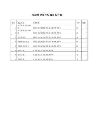 实验设备采购方案