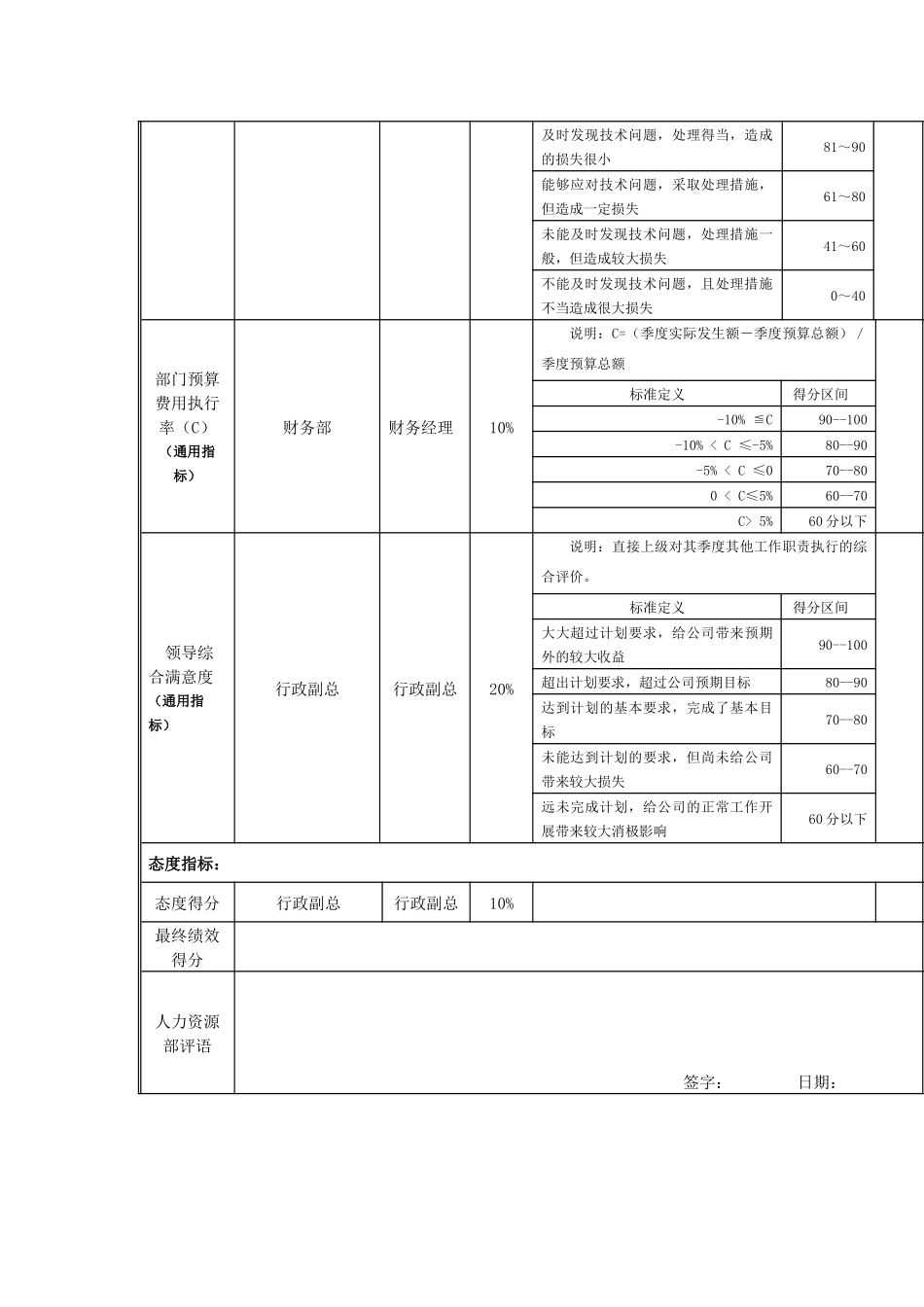 江动股份-维护工程师岗位绩效考核表_第2页