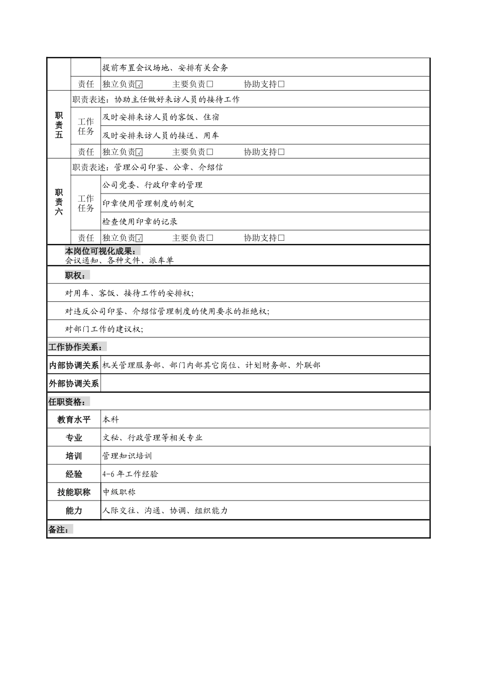 行政科科长岗位说明书_第2页